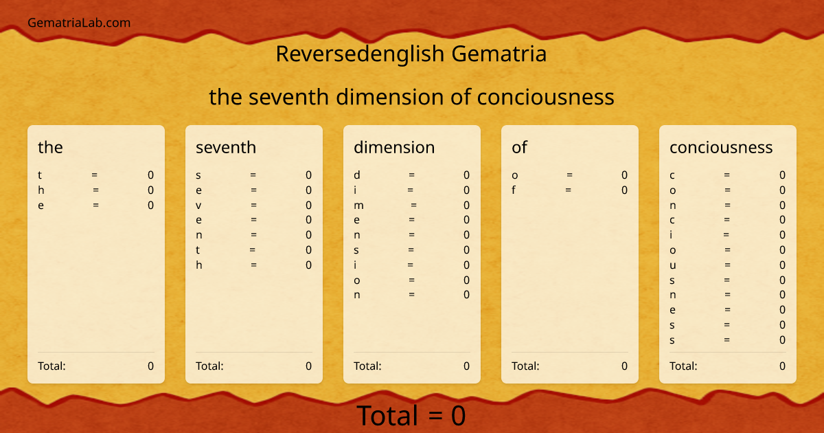 the seventh dimension of conciousness in reversedenglish Gematria